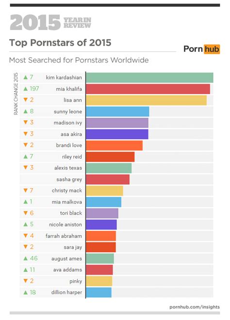 top porn sites|Top Porn Sites .